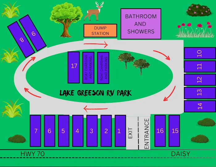 Lake Greeson RV Park Picture 1