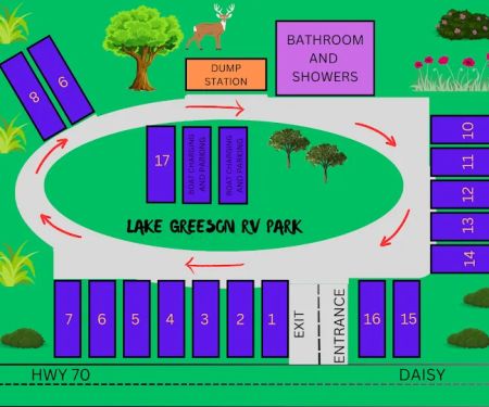 Lake Greeson RV Park