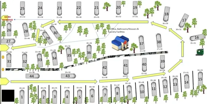 Searcy RV Living Picture 4