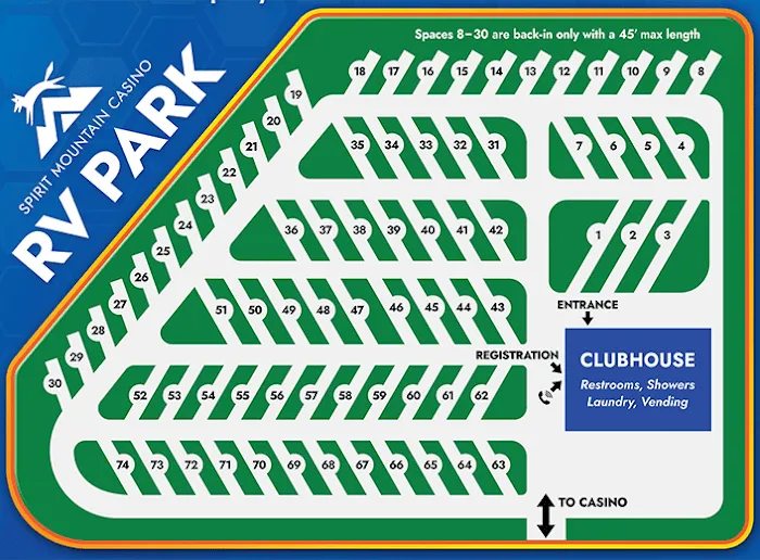 Spirit Mountain Casino RV Park Picture 10