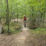 Oak Mountain State Park Campground