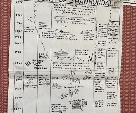 Pinecone Cottage, Shannondale, MO